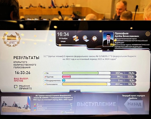 Фракция КПРФ проголосовала против проекта бюджета России на 2022 год в третьем (окончательном) чтении.